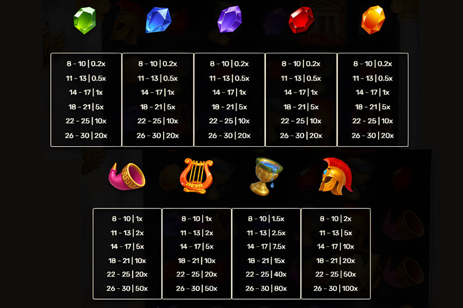 paytable for the olympus doubles slot